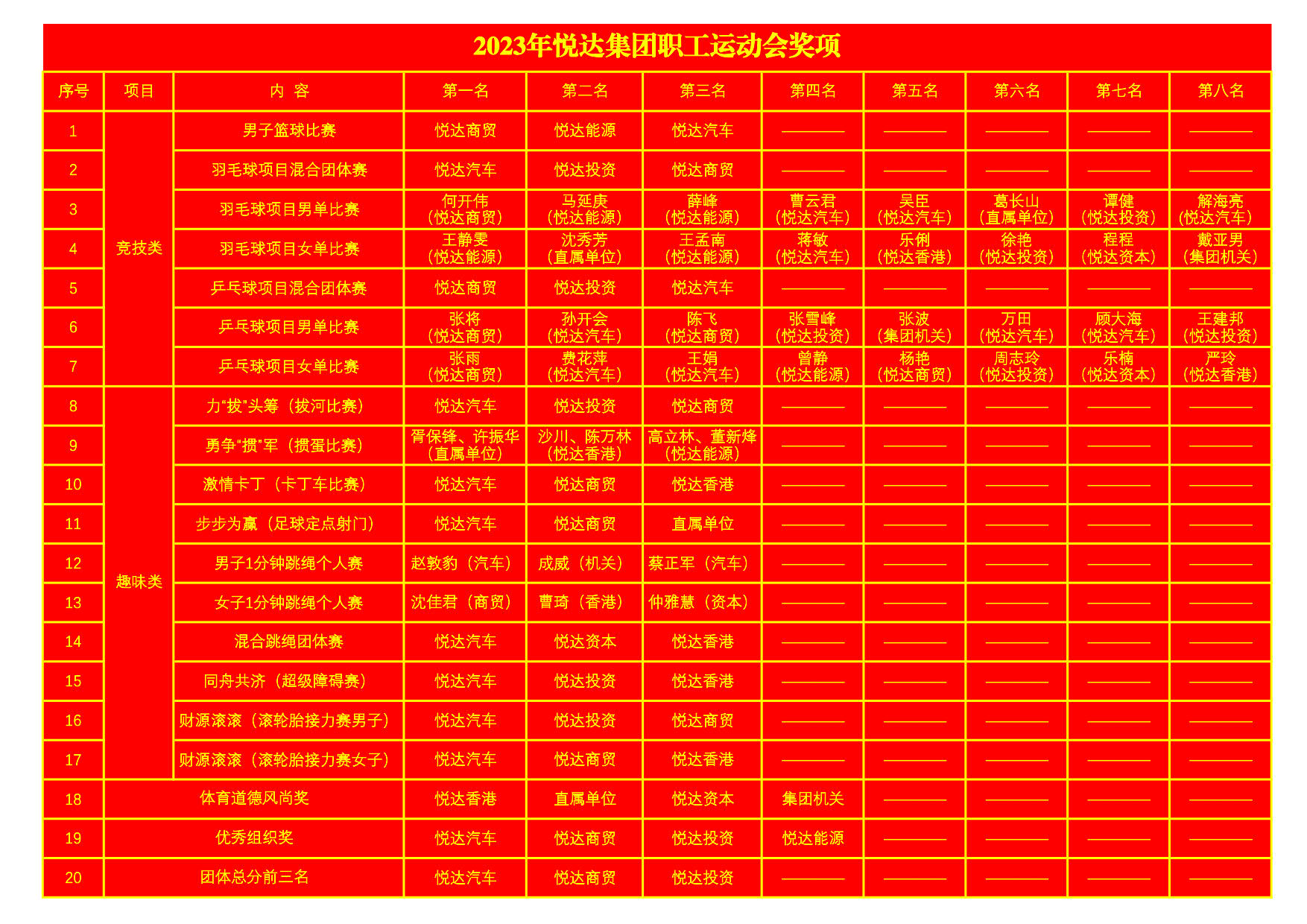 2023年开云手机入口官网集团职工运动会奖项2_1.jpg
